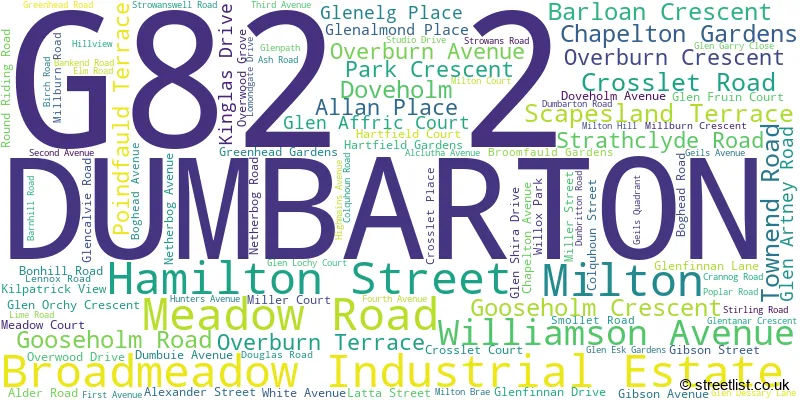 A word cloud for the G82 2 postcode